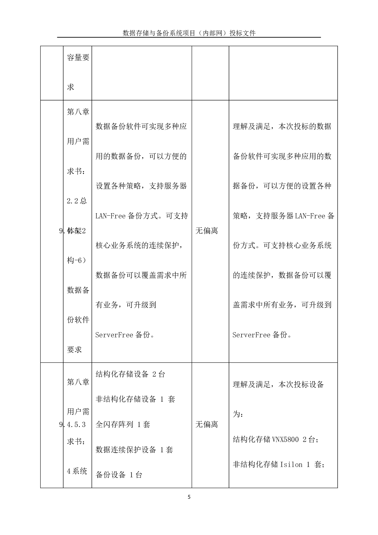 （内部网）投标文件+技术部分+V2.5.docx 第5页