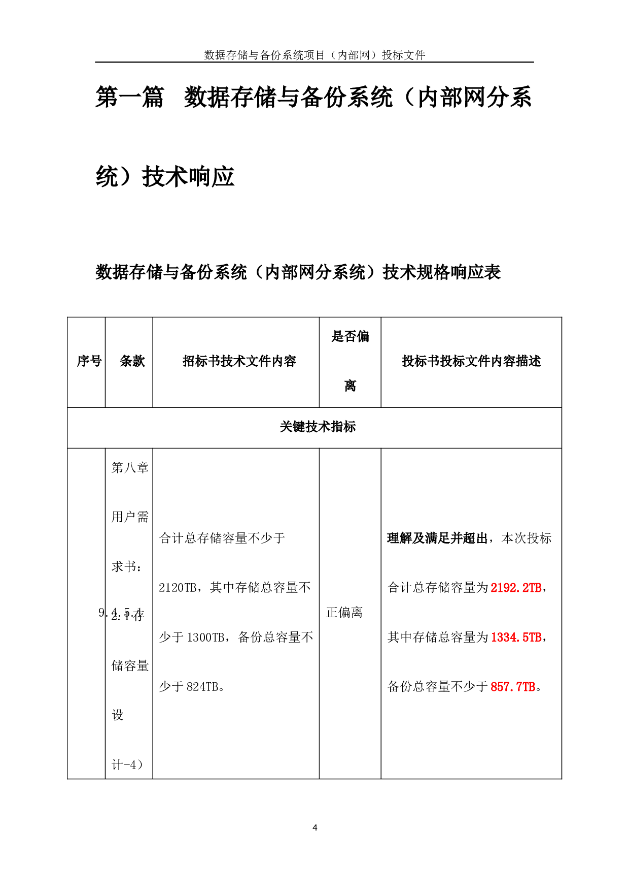 （内部网）投标文件+技术部分+V2.5.docx 第4页