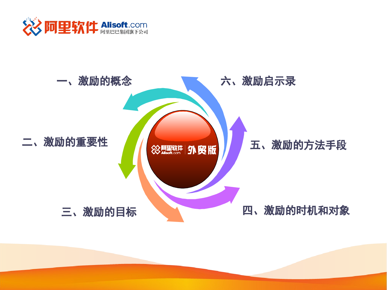 &ldquo;走进&rdquo;名企学习成功之道：阿里巴巴销售团队激励方案.ppt 第2页