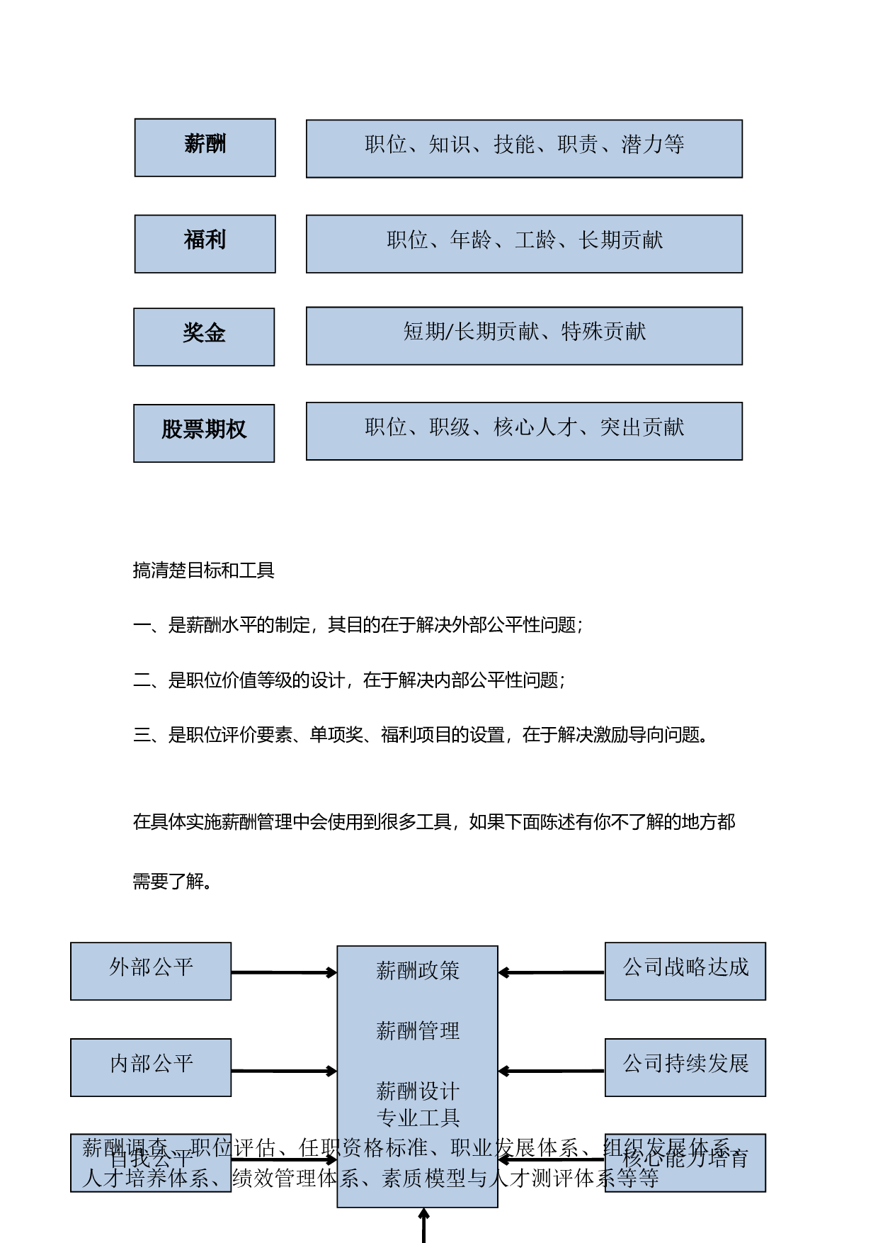 【技巧】HR必学：有关做好薪酬管理的6大诀窍.docx 第3页
