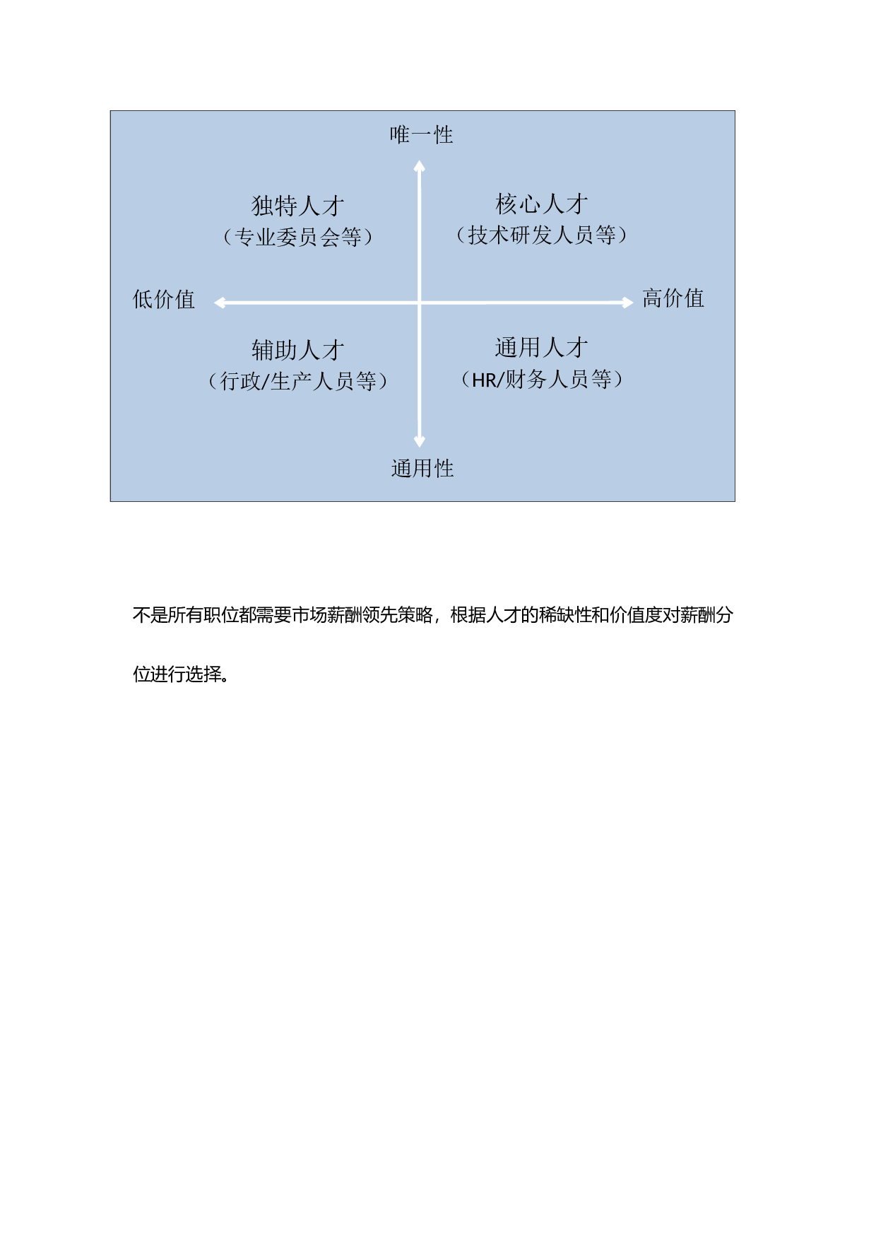 【技巧】HR必学：有关做好薪酬管理的6大诀窍.docx 第6页