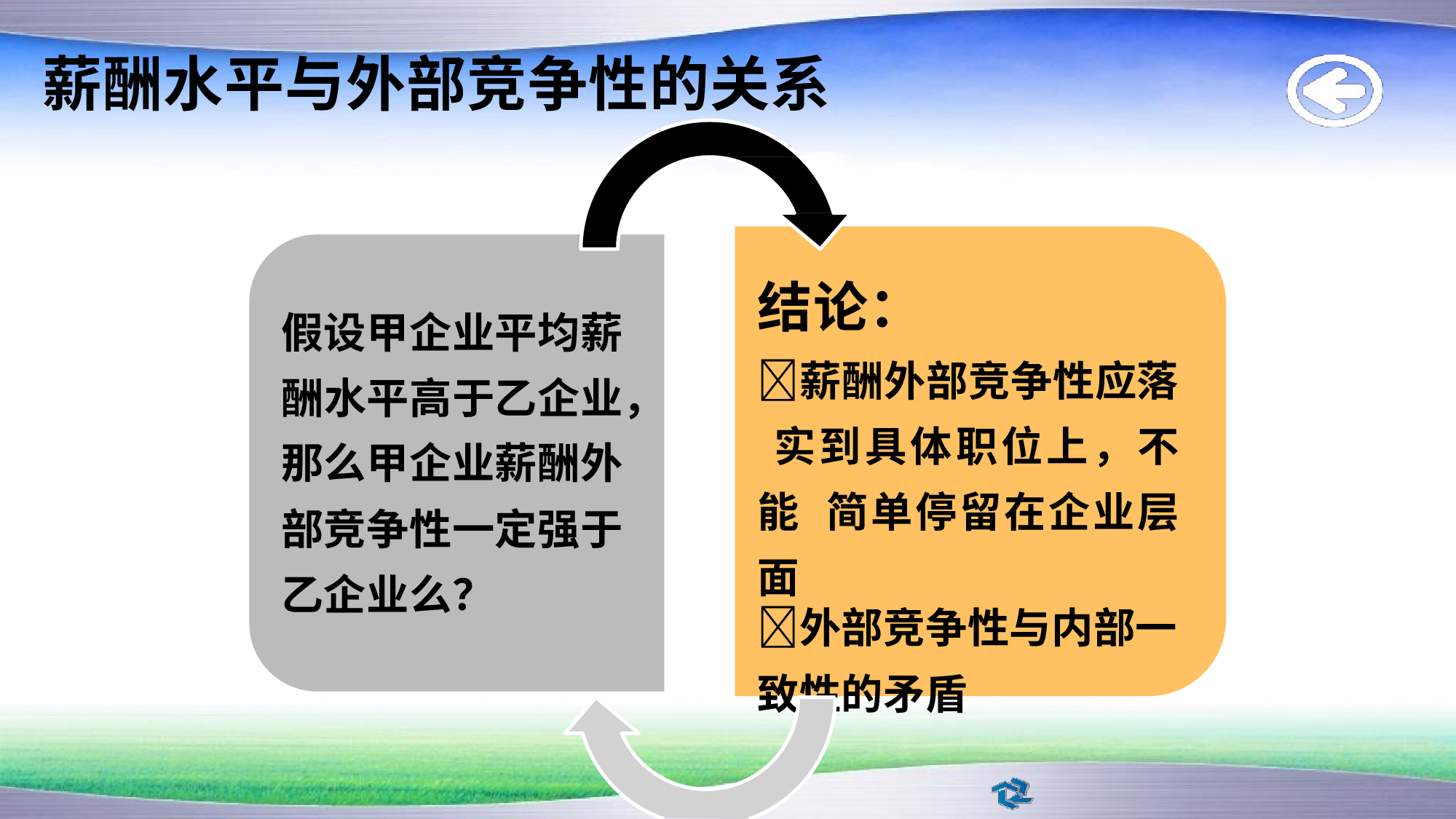 【技巧】名企薪酬策略、结构原理及设计方法.pptx.pptx 第4页