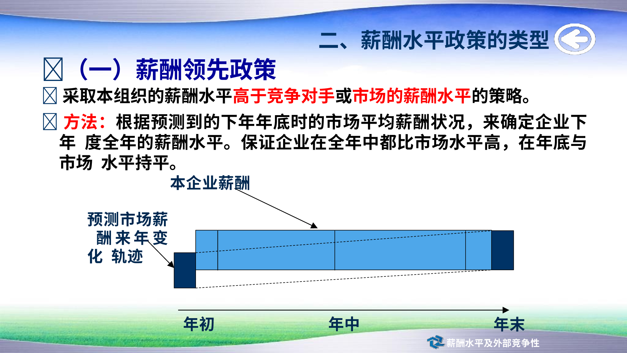 【技巧】名企薪酬策略、结构原理及设计方法.pptx.pptx 第5页