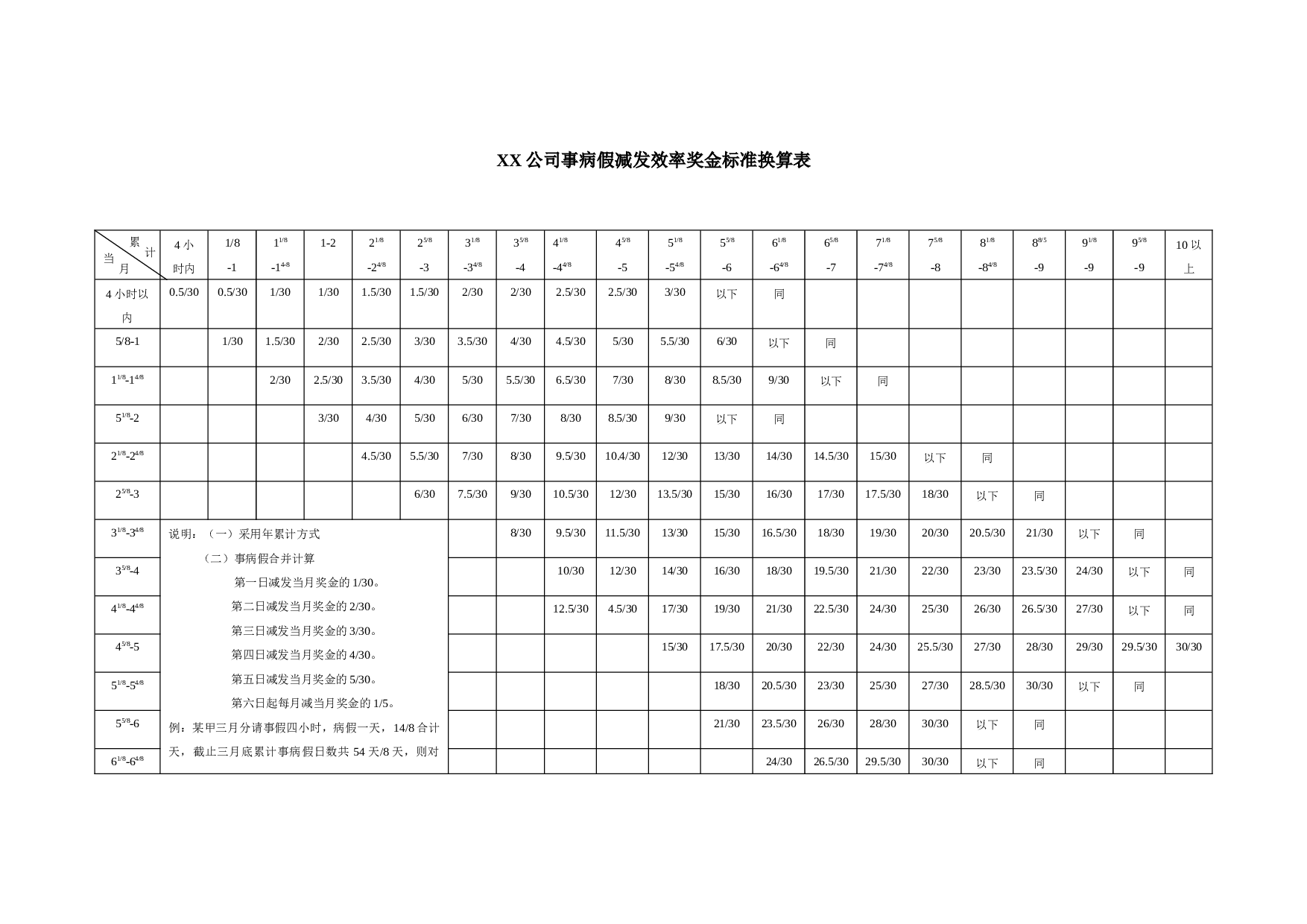 【技巧】事病假减发效率奖金标准换算表.doc 第1页
