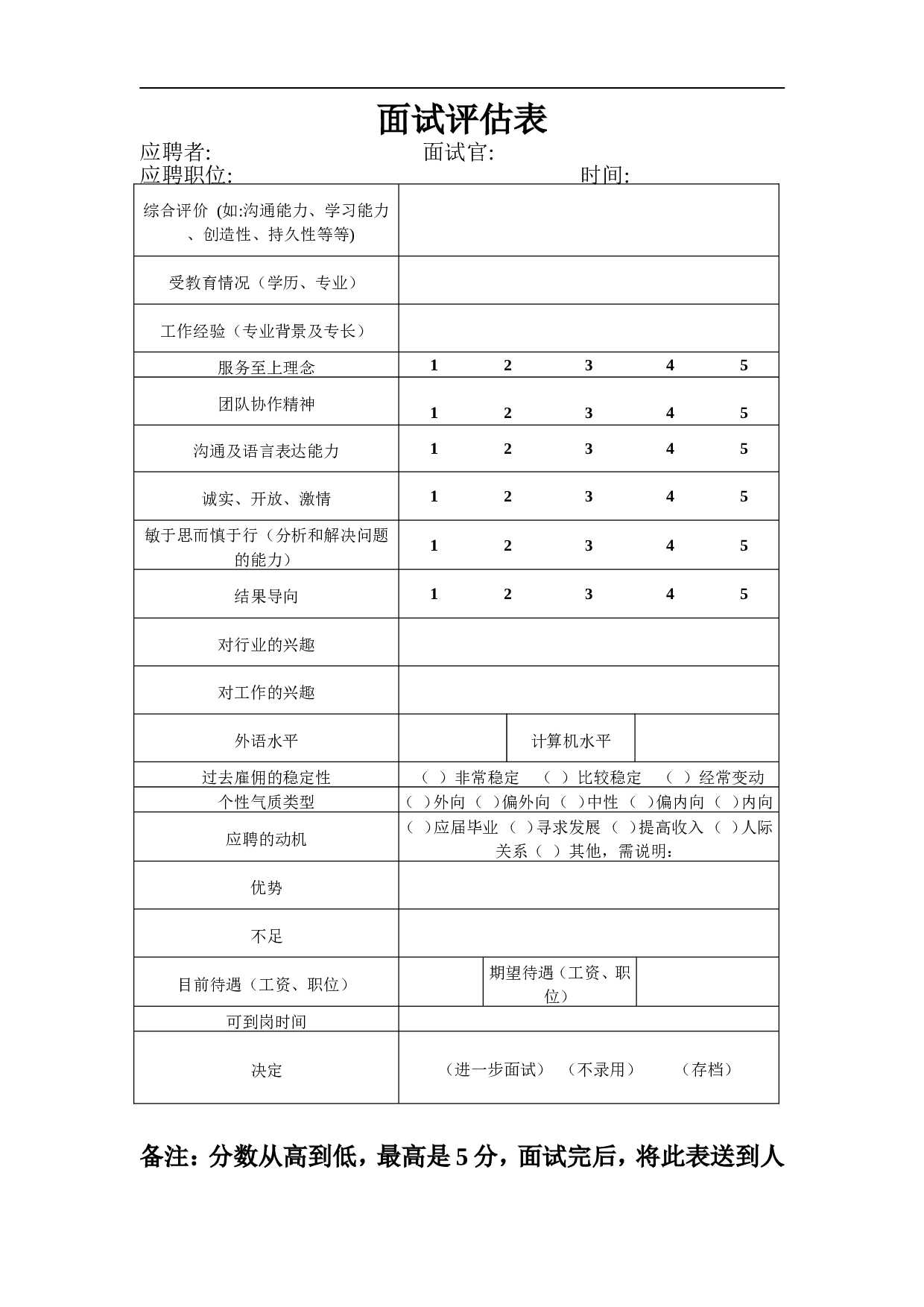 【面试】基层人员面试评估表.doc 第1页