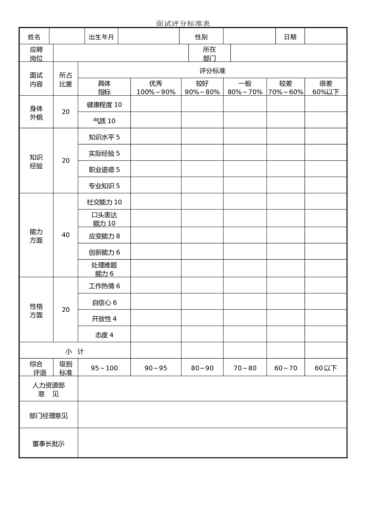 【面试】面试评价表.doc 第1页