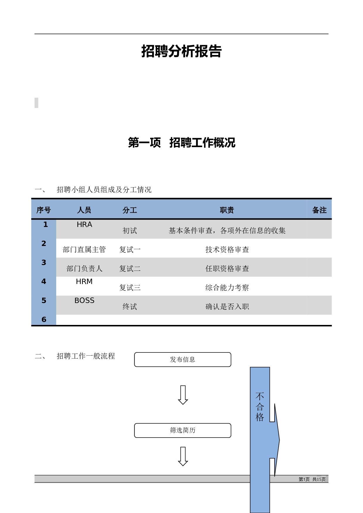 【模板】完整招聘分析报告.doc 第1页