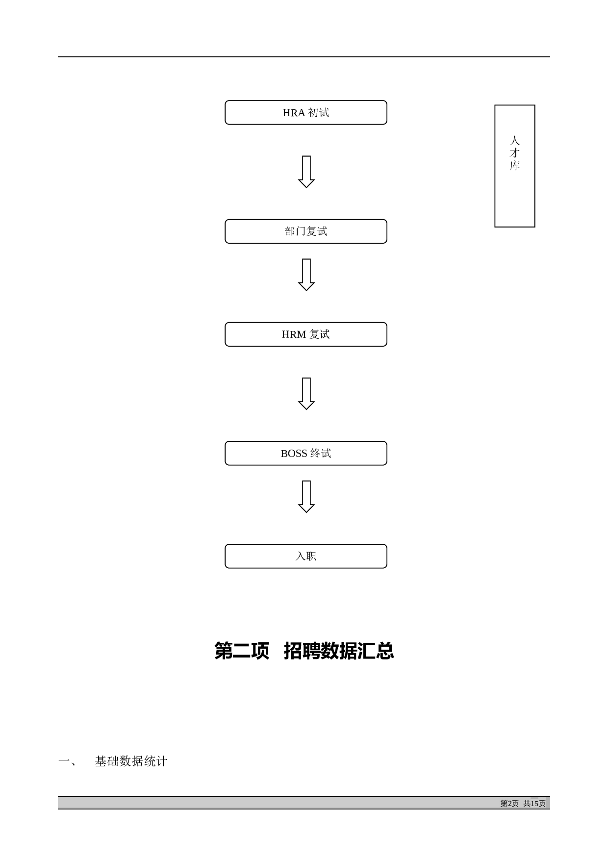 【模板】完整招聘分析报告.doc 第2页