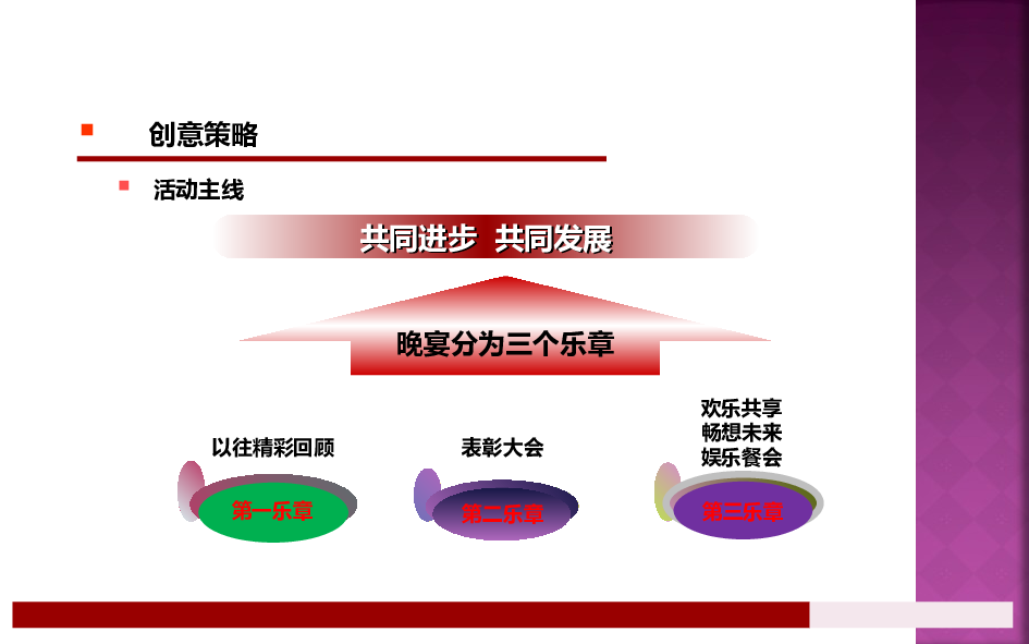 【年会策划方案】大型企业年会策划方案.ppt 第6页