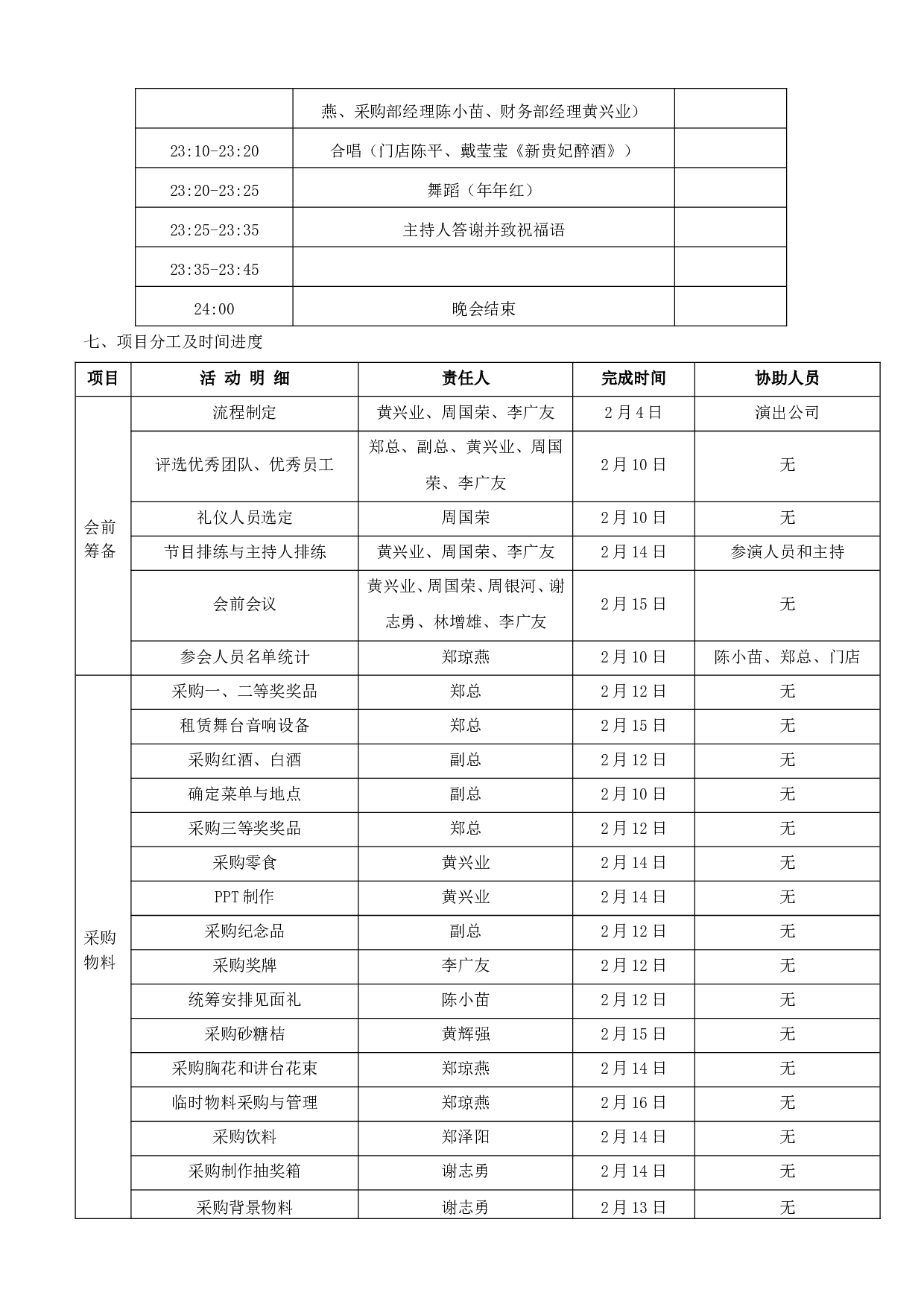 【年会策划方案】公司年会执行方案.doc 第3页