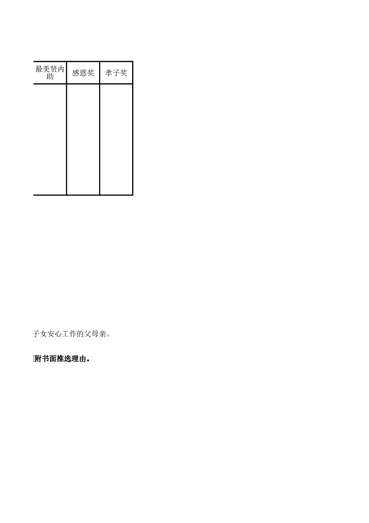 【年会策划方案】最新年会策划方案：年会表彰奖项设置.xls 第2页