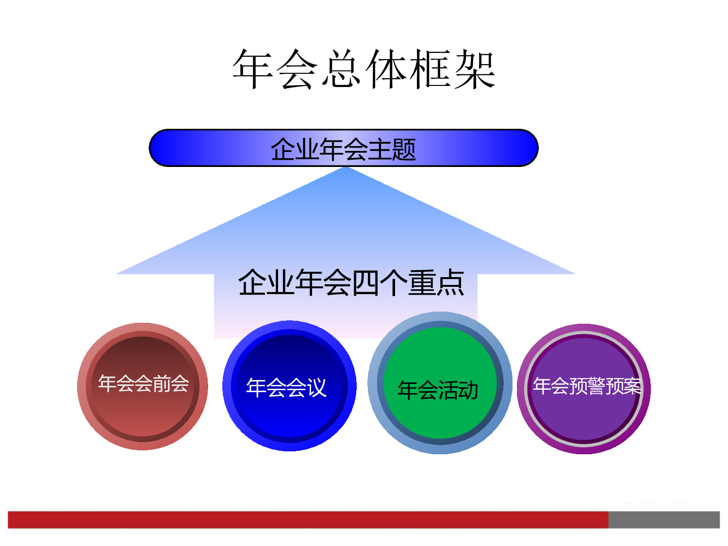 【年会策划方案】最新企业年会方案参考模板.ppt 第3页