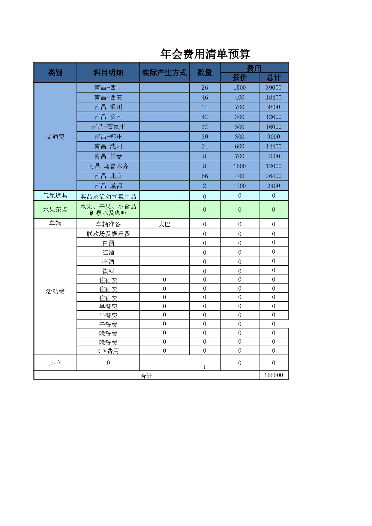【年会费用预算表】年会费用清单预算.xlsx 第1页