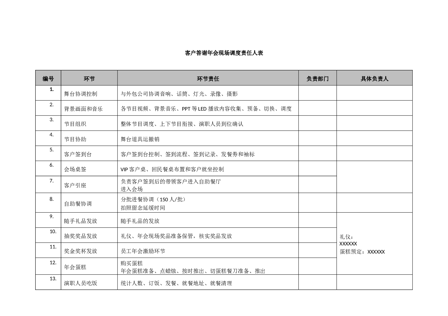 【年会活动流程】公司客户员工年会现场调度责任人表.doc 第1页
