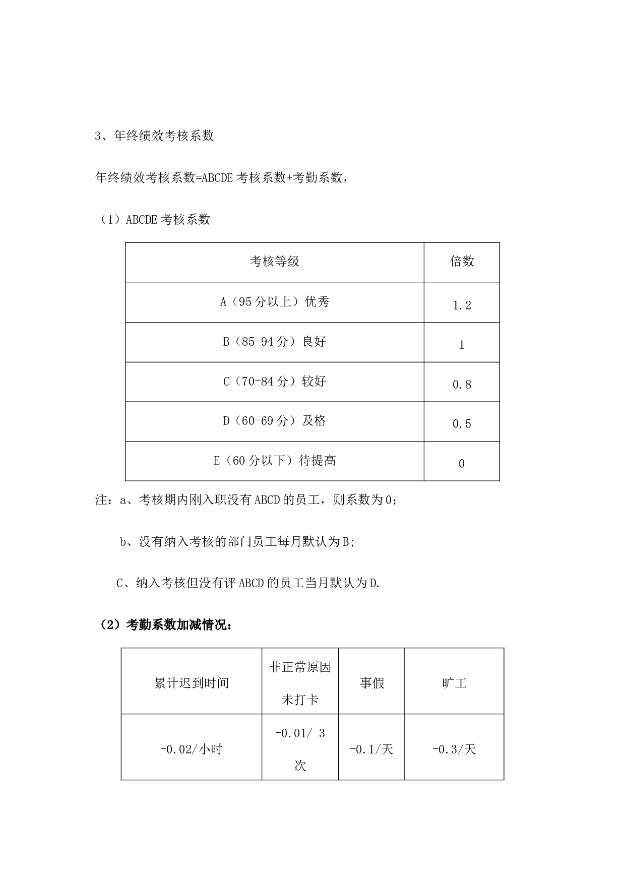 【年终奖方案策划】员工年终奖分配方案规范文件.doc 第5页