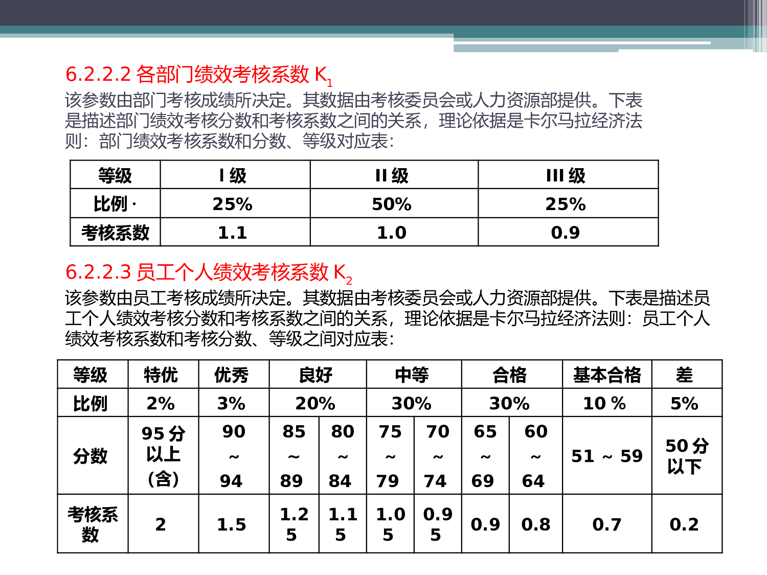 【年终奖管理制度】绩效考核方案与年终奖发放办法.ppt 第4页