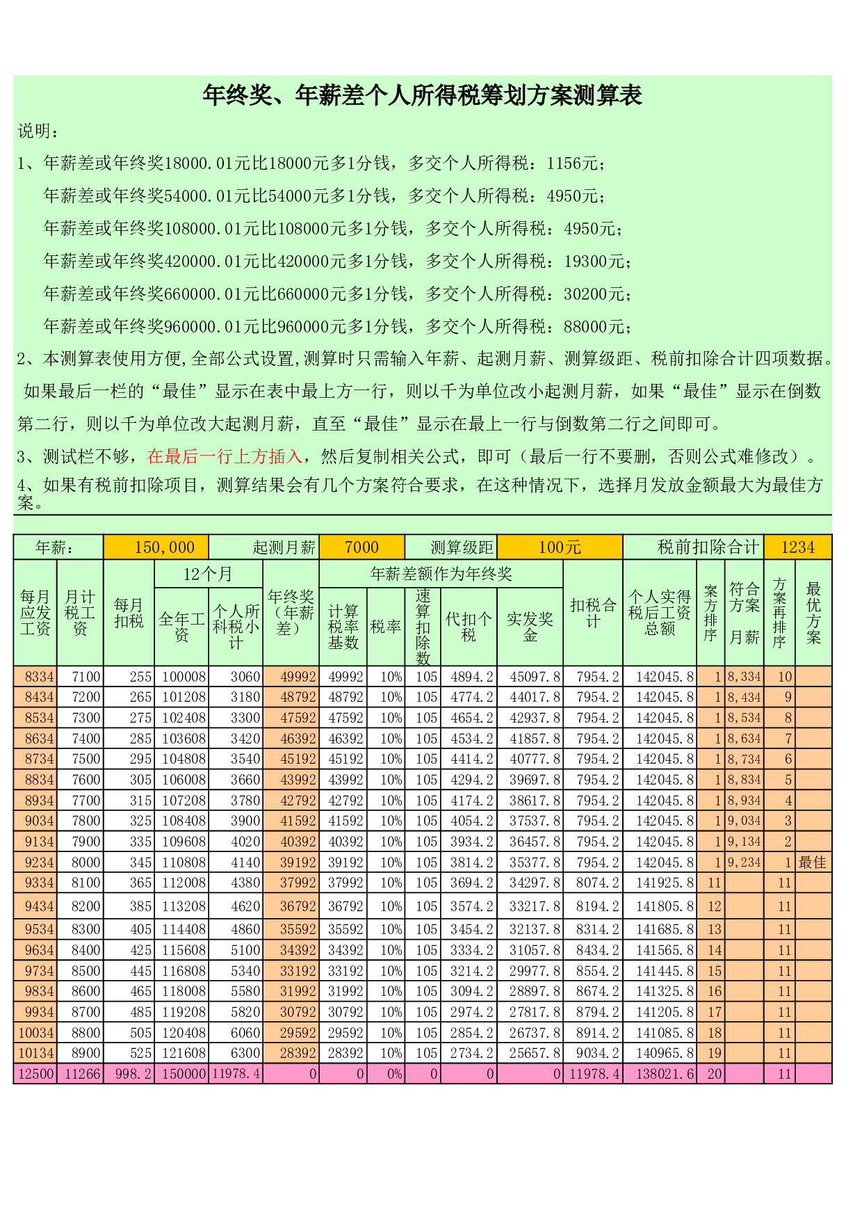 【年终奖统计及计税工具】年终奖、年薪差个人所得税筹划方案测算表.xls 第1页