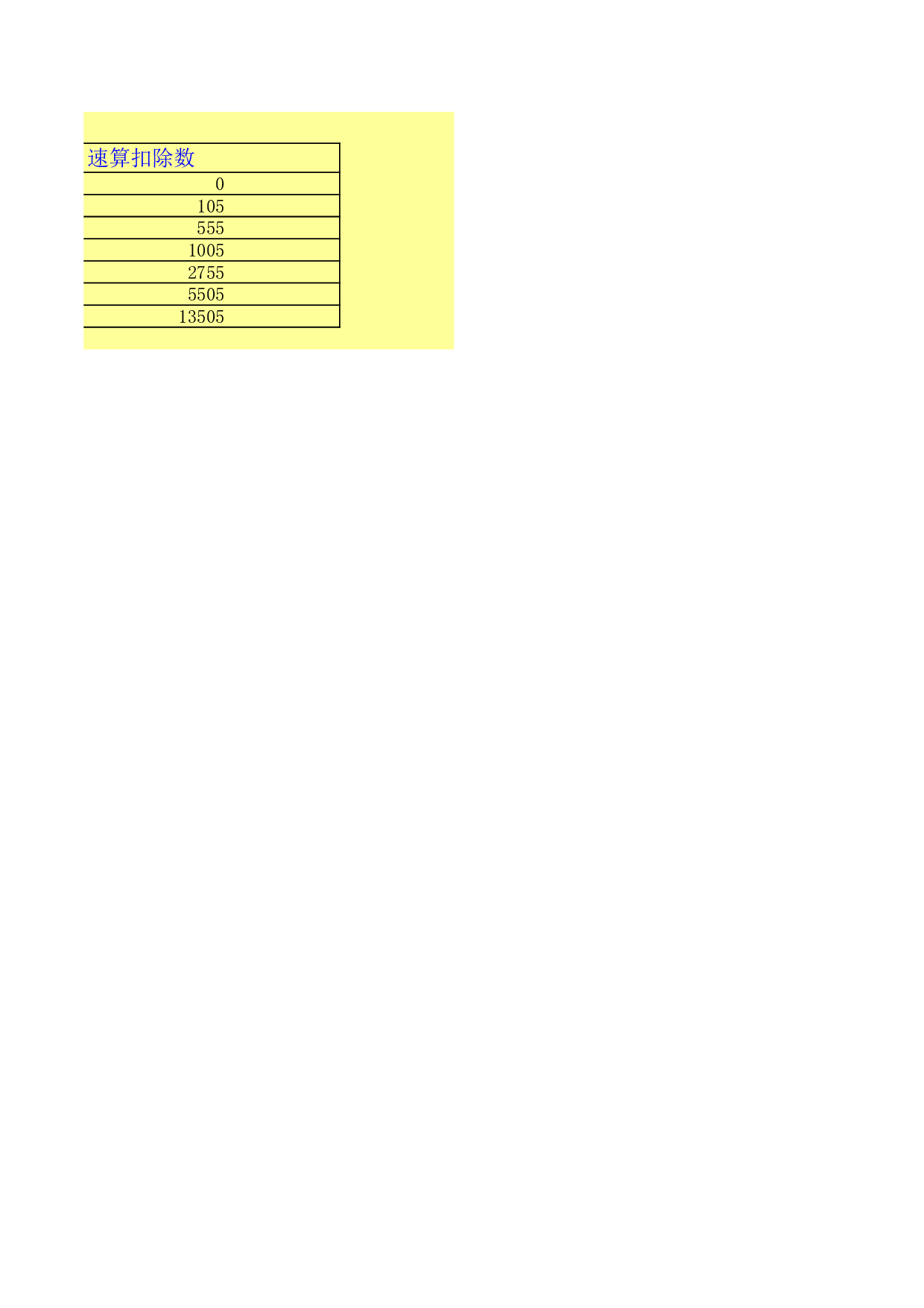 【年终奖统计及计税工具】年终奖个税自动计算表.xls 第4页