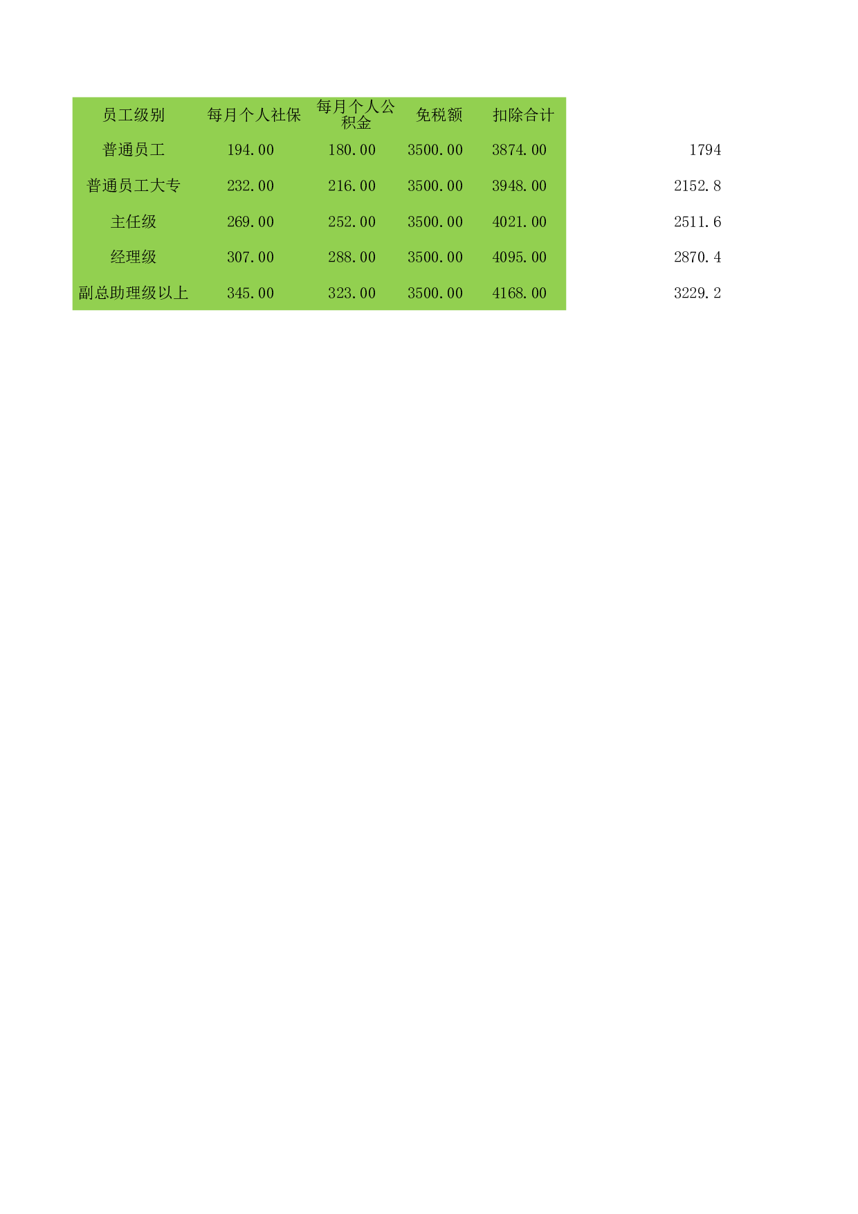 【年终奖统计及计税工具】税前税后工资VS年终奖计算表.xlsx 第2页