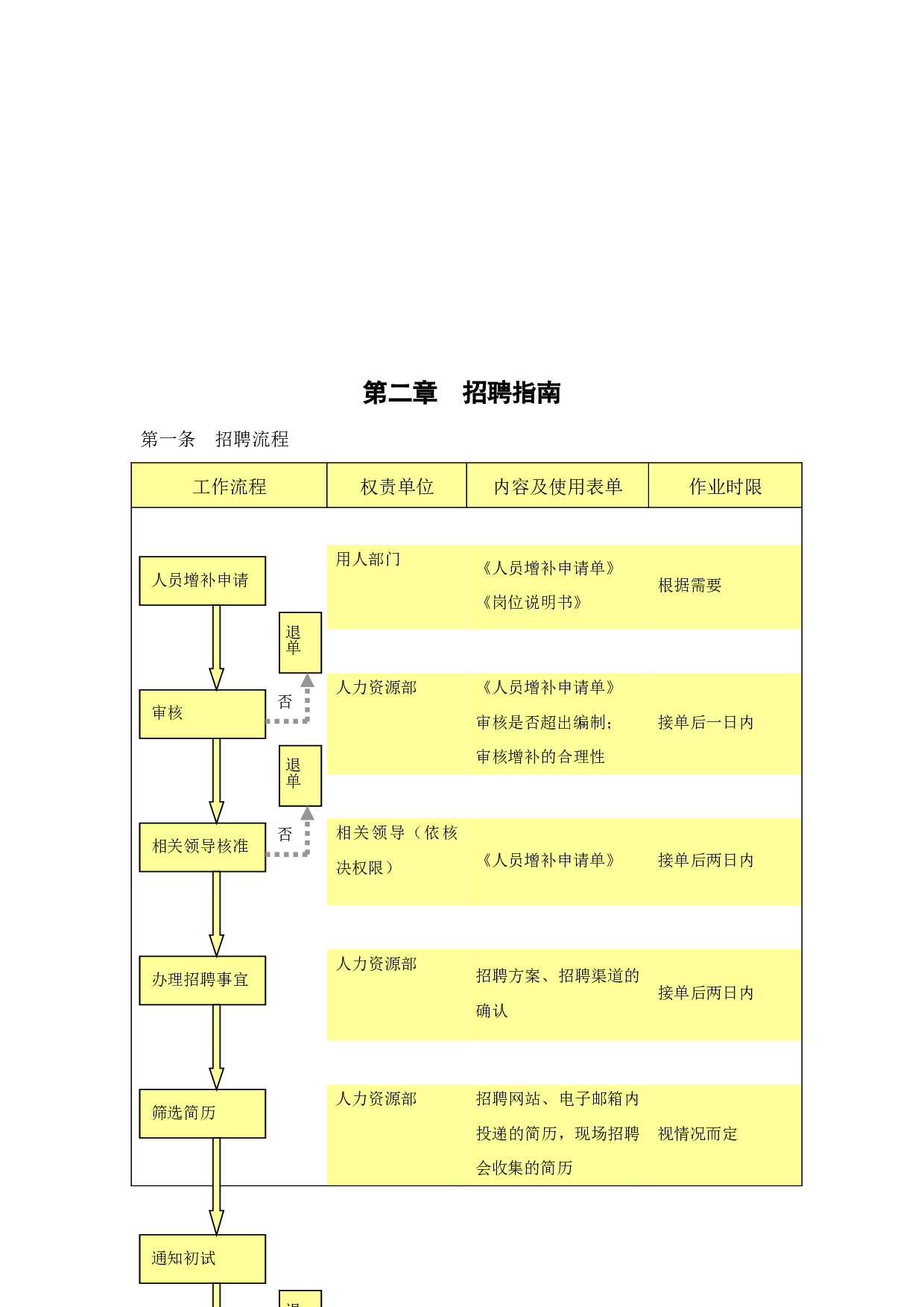 【手册】大型集团最新招聘手册.doc 第4页