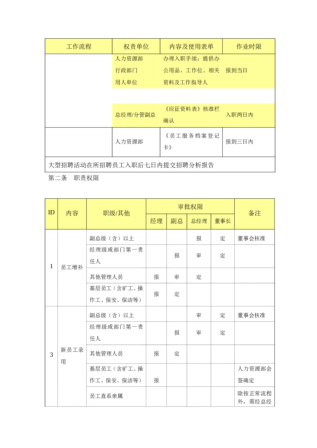 【手册】大型集团最新招聘手册.doc 第6页
