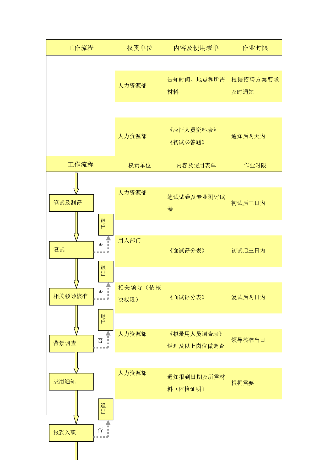 【手册】大型集团最新招聘手册.doc 第5页