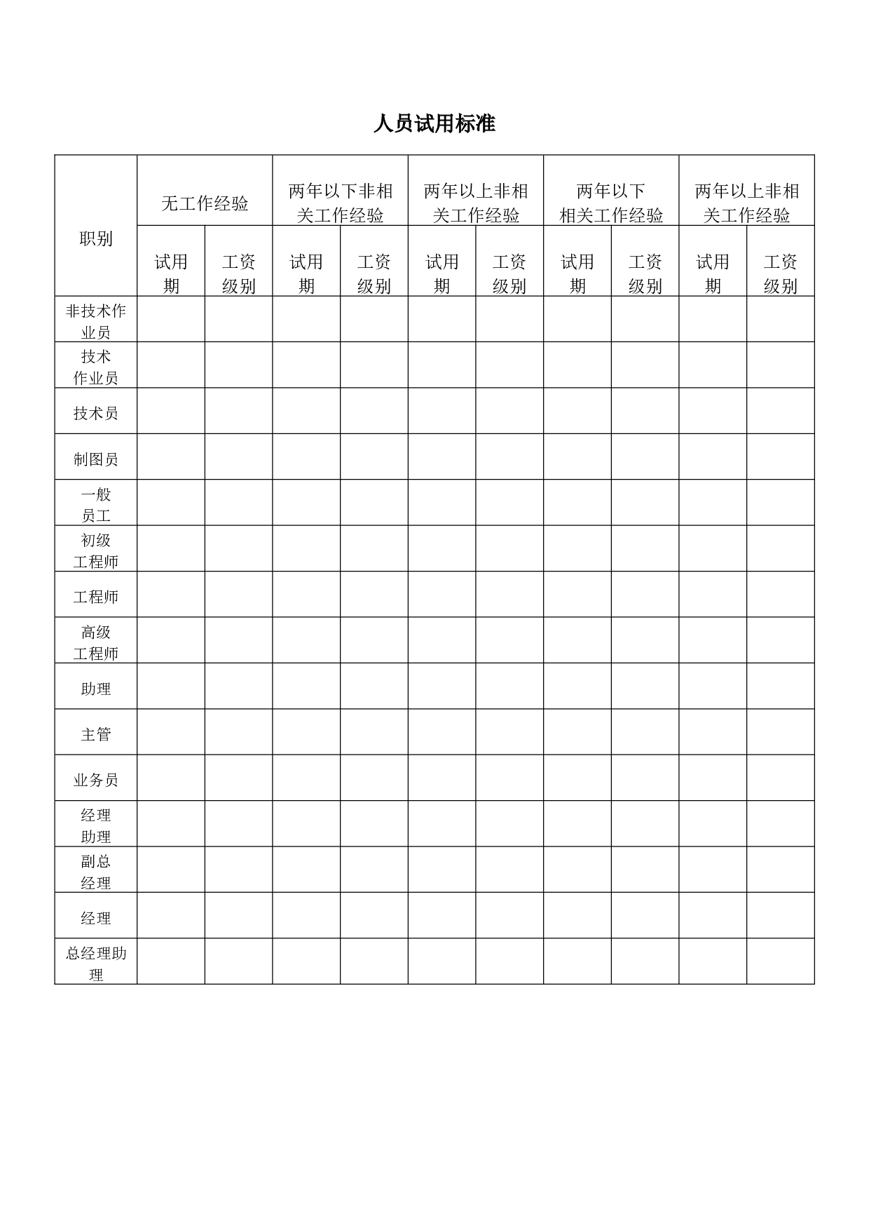 【招聘】人员试用标准.doc 第1页