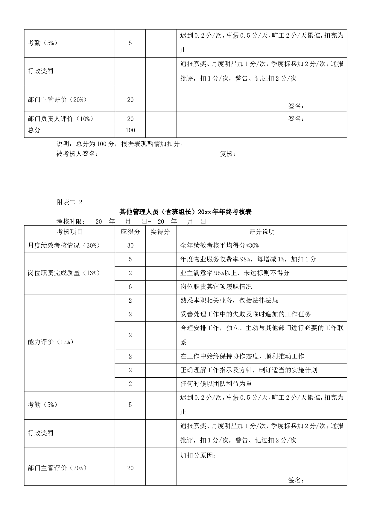 【终奖方案策划】终考核及终奖方案.doc 第5页