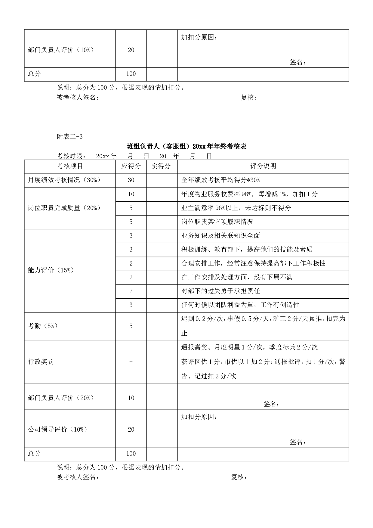 【终奖方案策划】终考核及终奖方案.doc 第6页