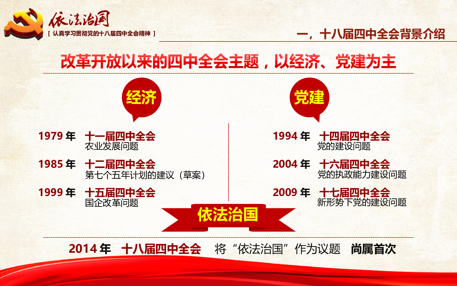 动态 145 .ppt 第6页
