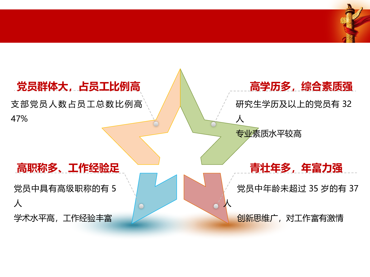 9红色光晕背景党政PPT模板.pptx 第5页