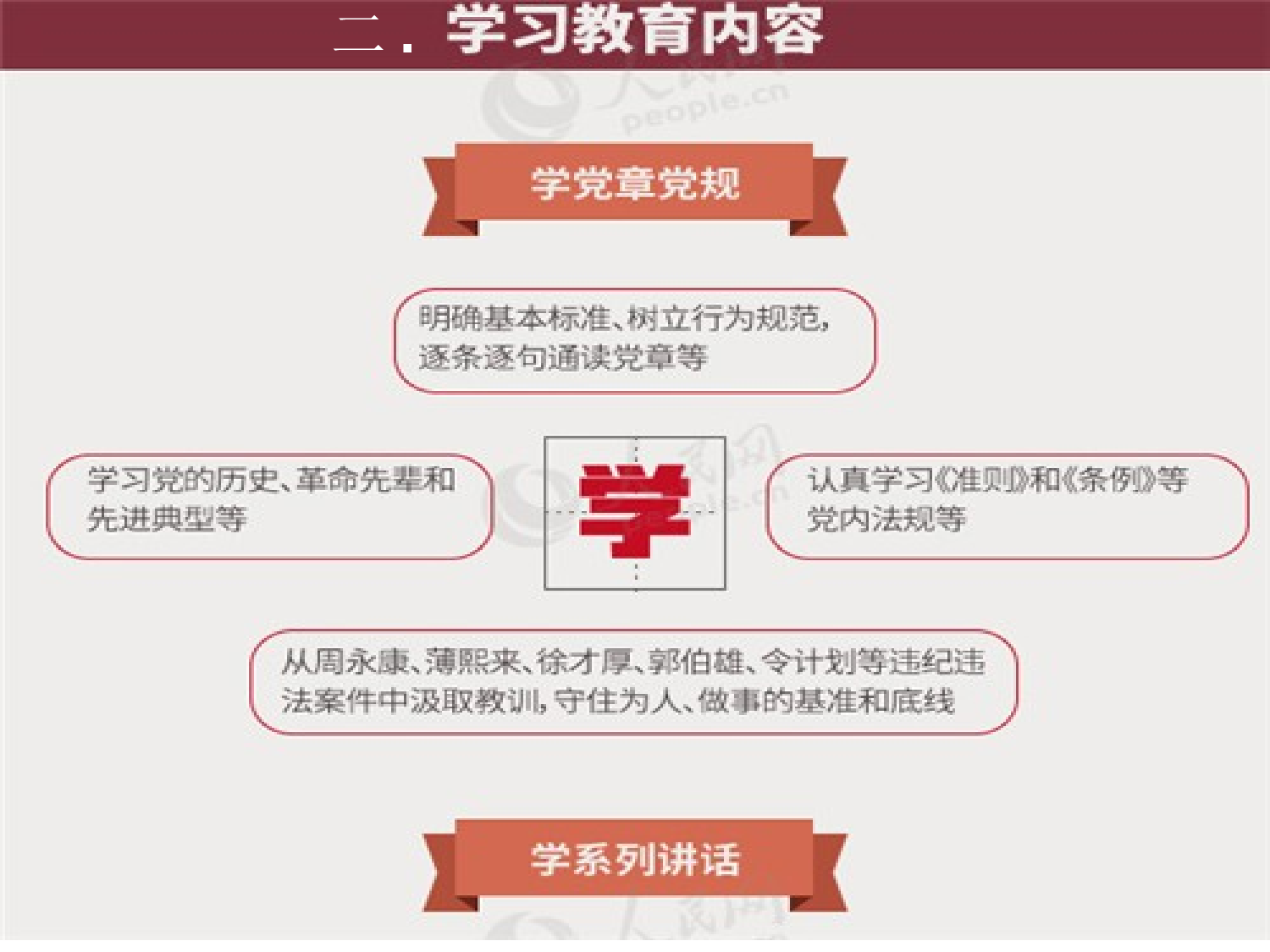 &ldquo;两学一做&rdquo;丁建平）.ppt 第5页