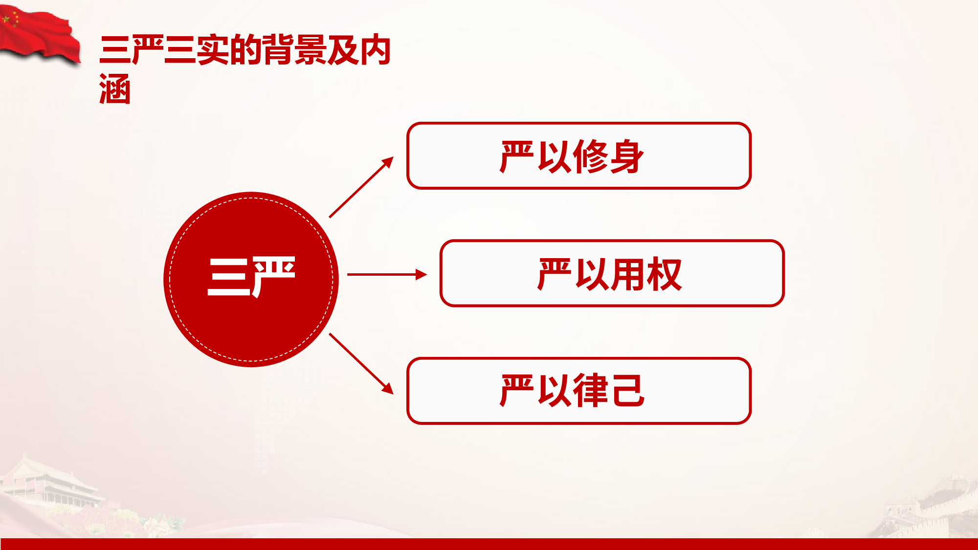 三严三廉政作风建设党政学习PPT模板2018-03-12.pptx 第5页