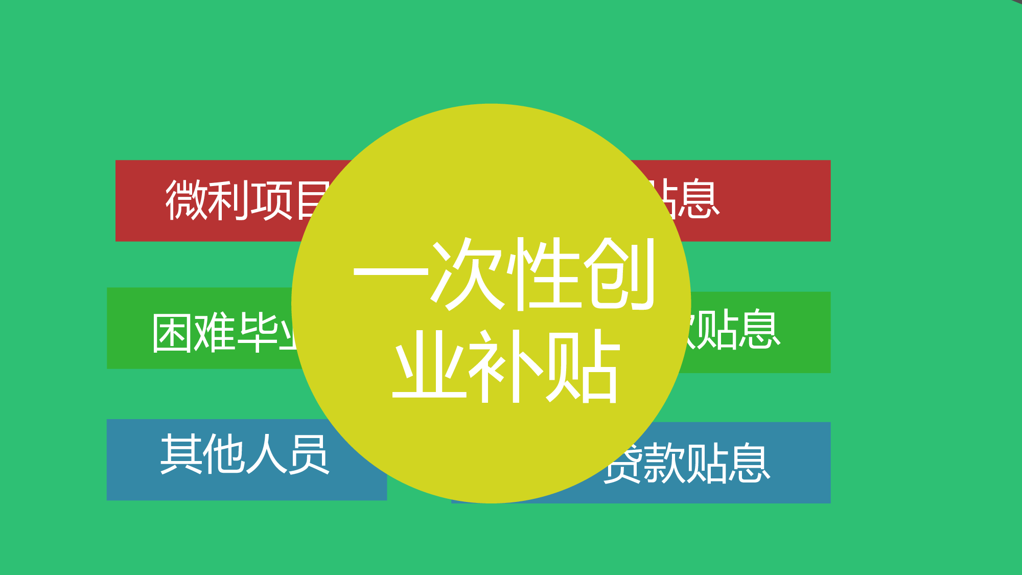 动态 29 .ppt 第4页