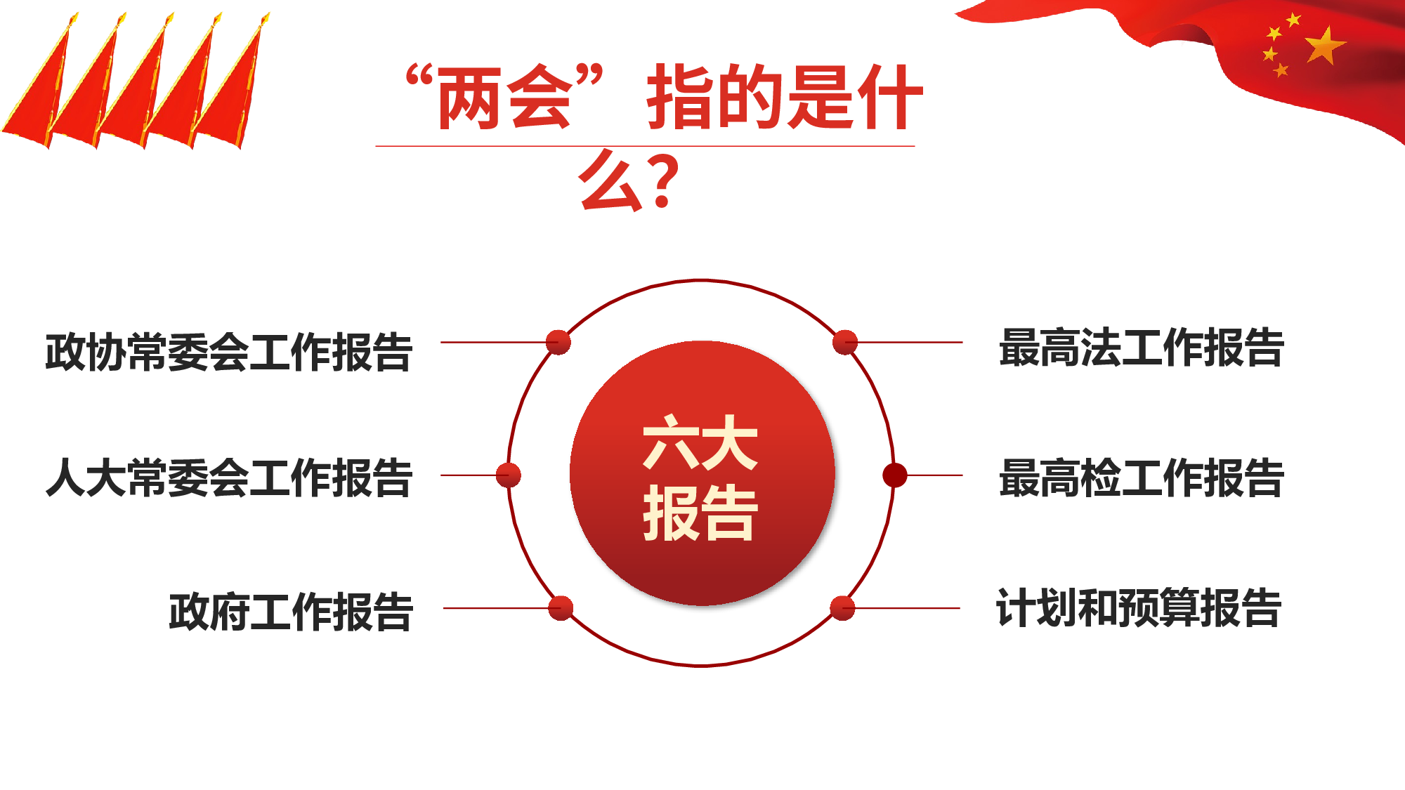 两会解读第一季PPT模板-LH013.pptx 第6页
