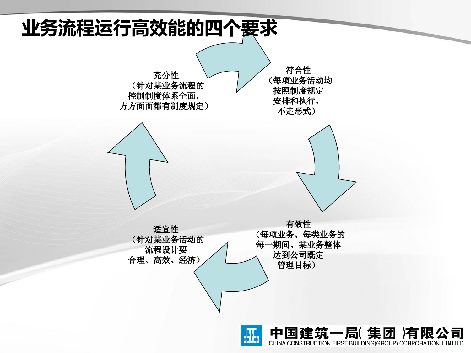 中建一局、通过&ldquo;四性测试&rdquo;评价方法开展效能监察工作的几点启示.ppt 第2页