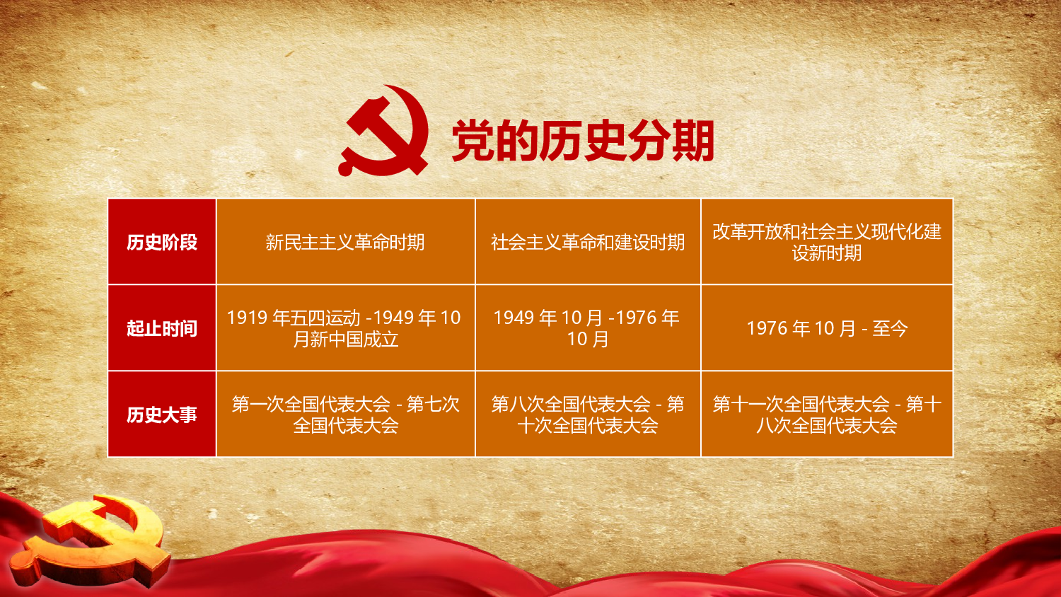 光辉历程 (2).pptx 第3页