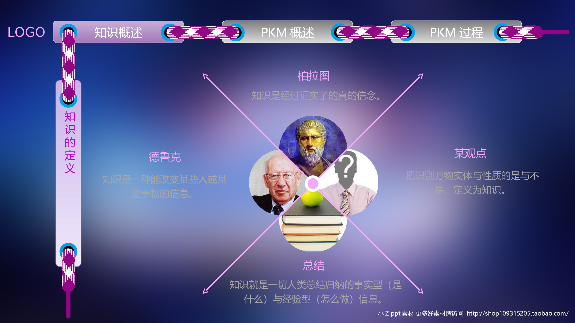 动态模版1-1213.ppt 第4页