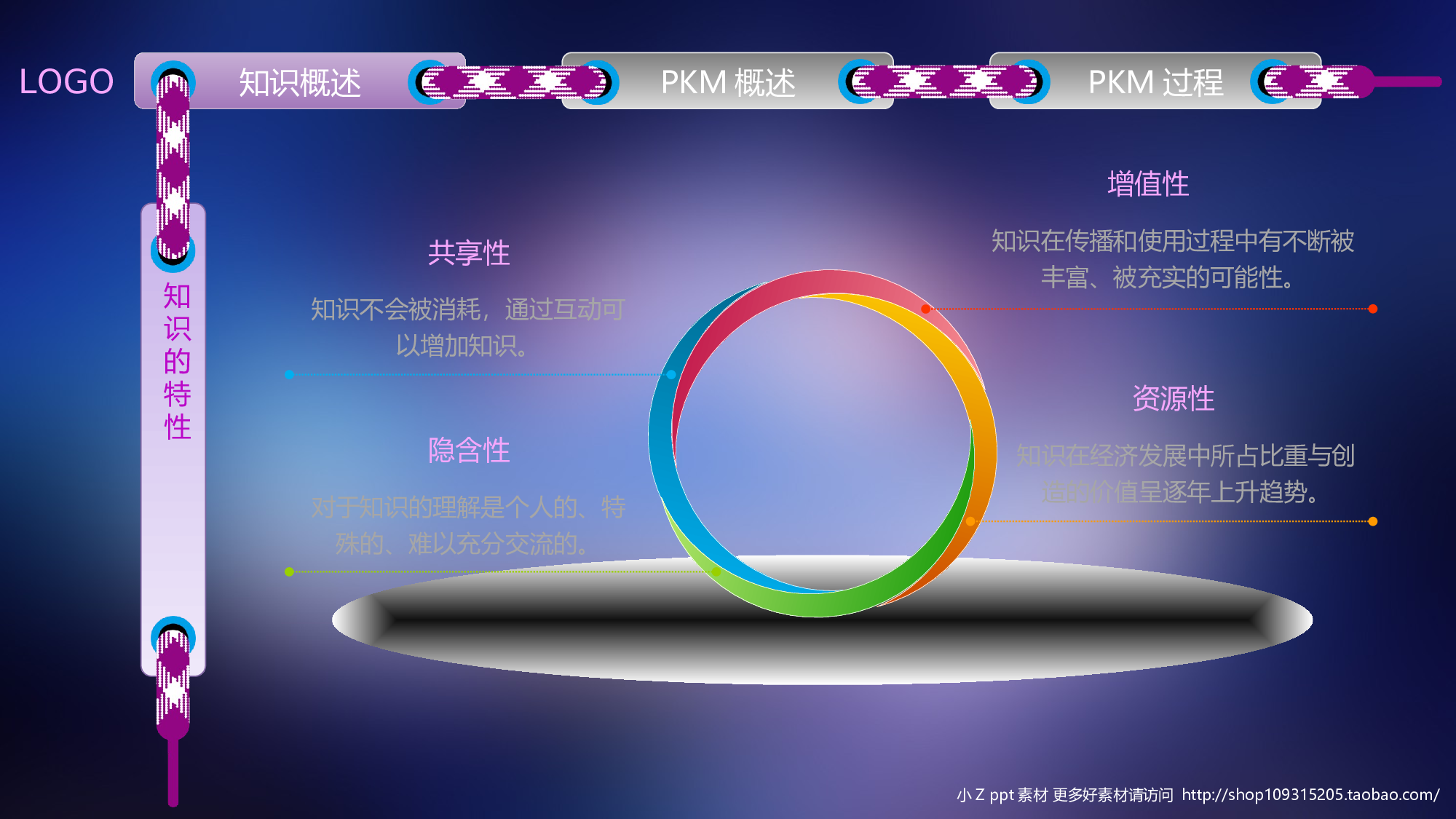 动态模版1-1213.ppt 第5页