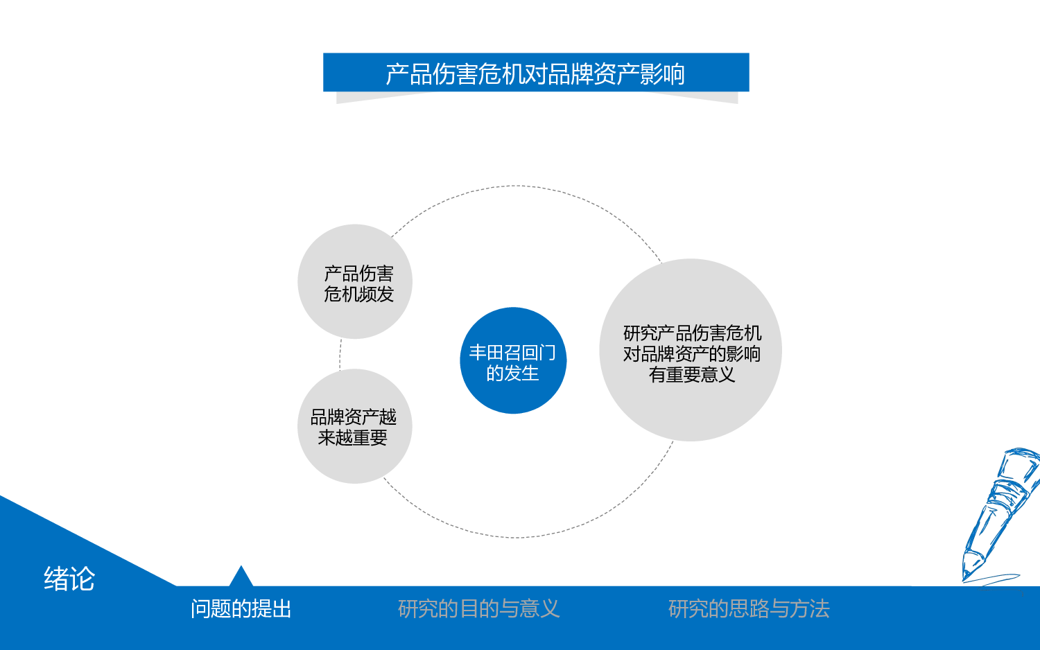 动态模版1-6869.ppt 第6页