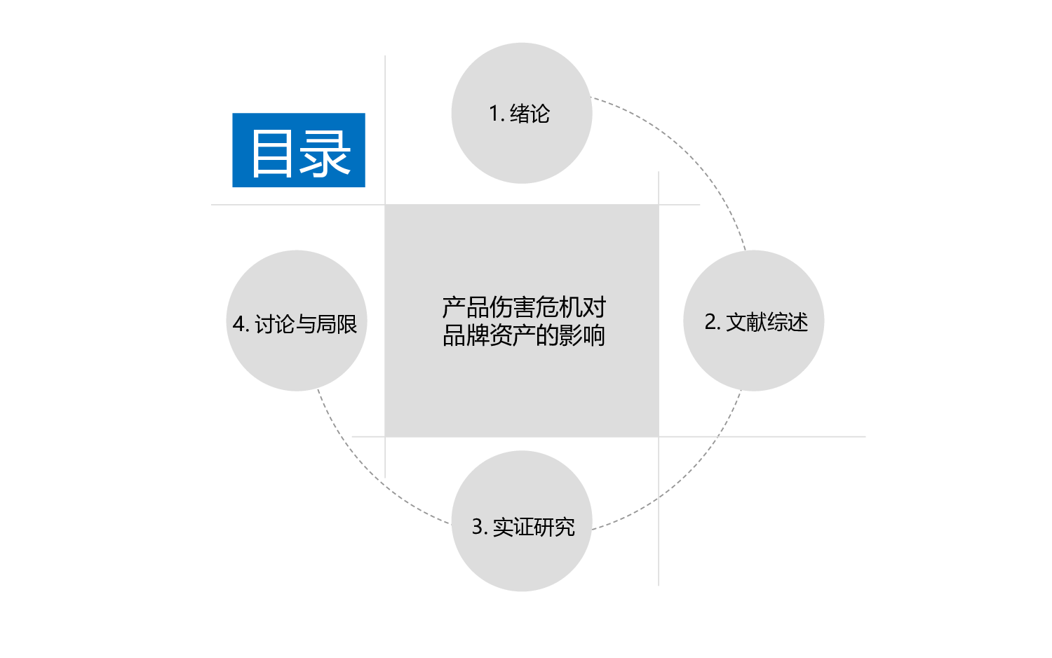动态模版1-6869.ppt 第3页