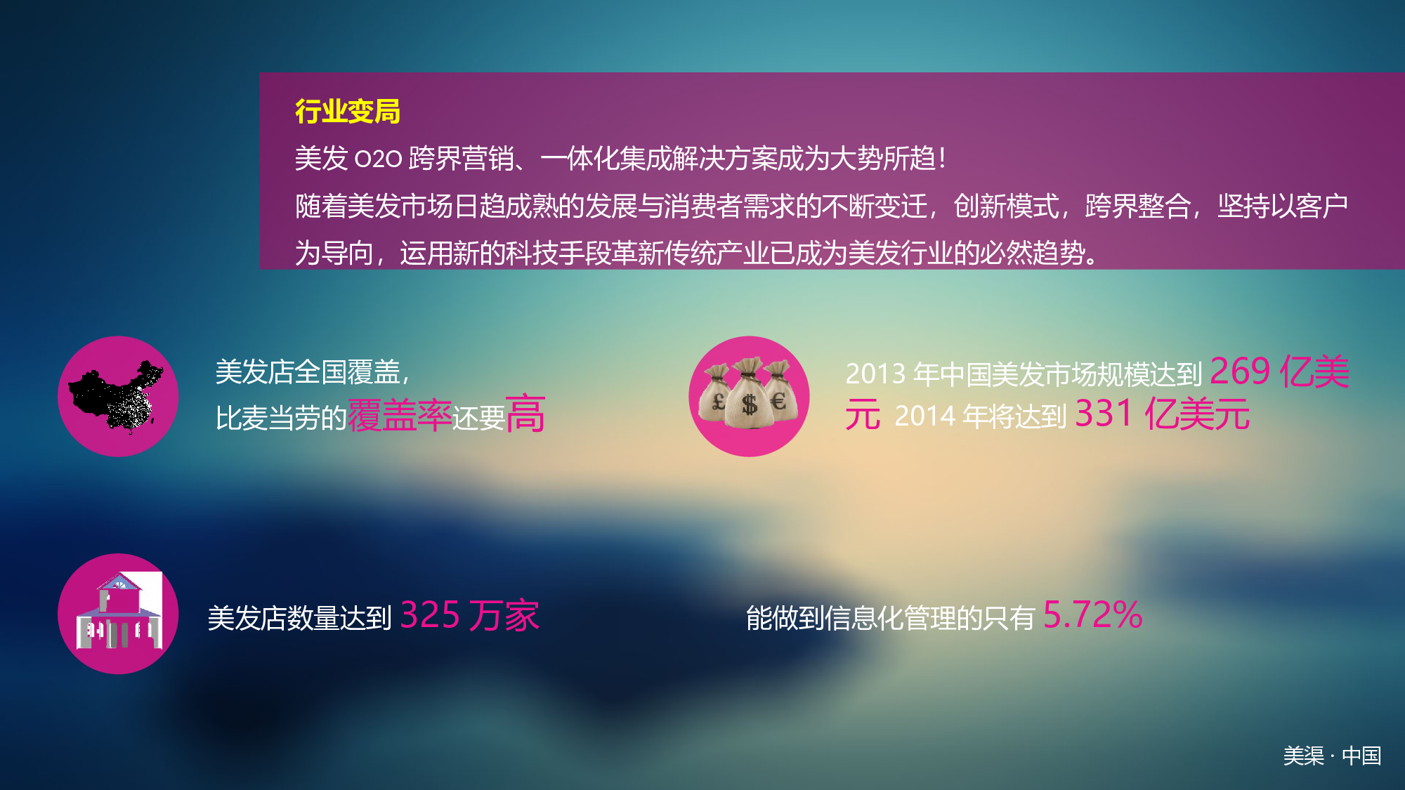美乐辰 动态 160.ppt 第2页