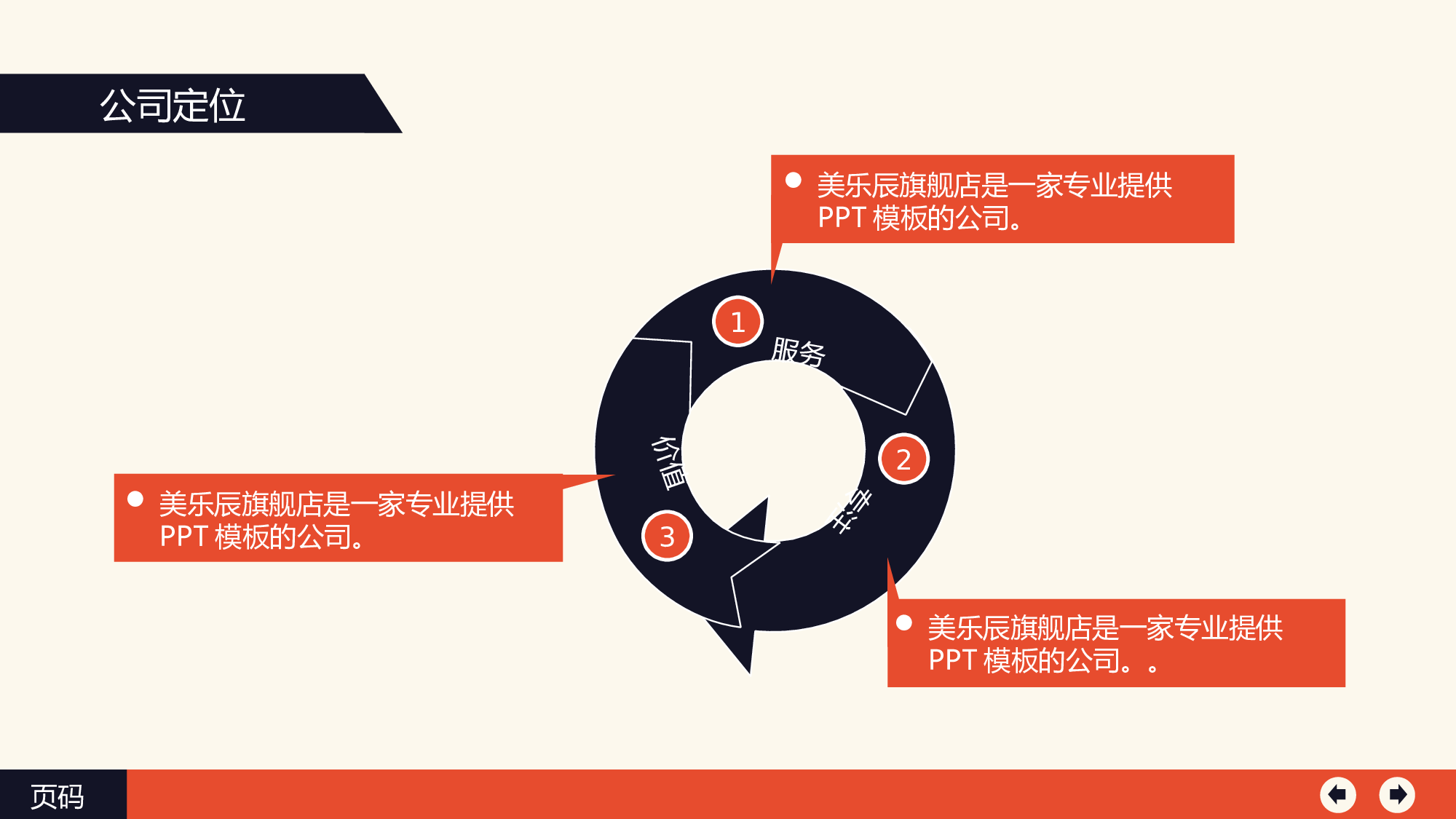 美乐辰 动态 30.ppt 第6页