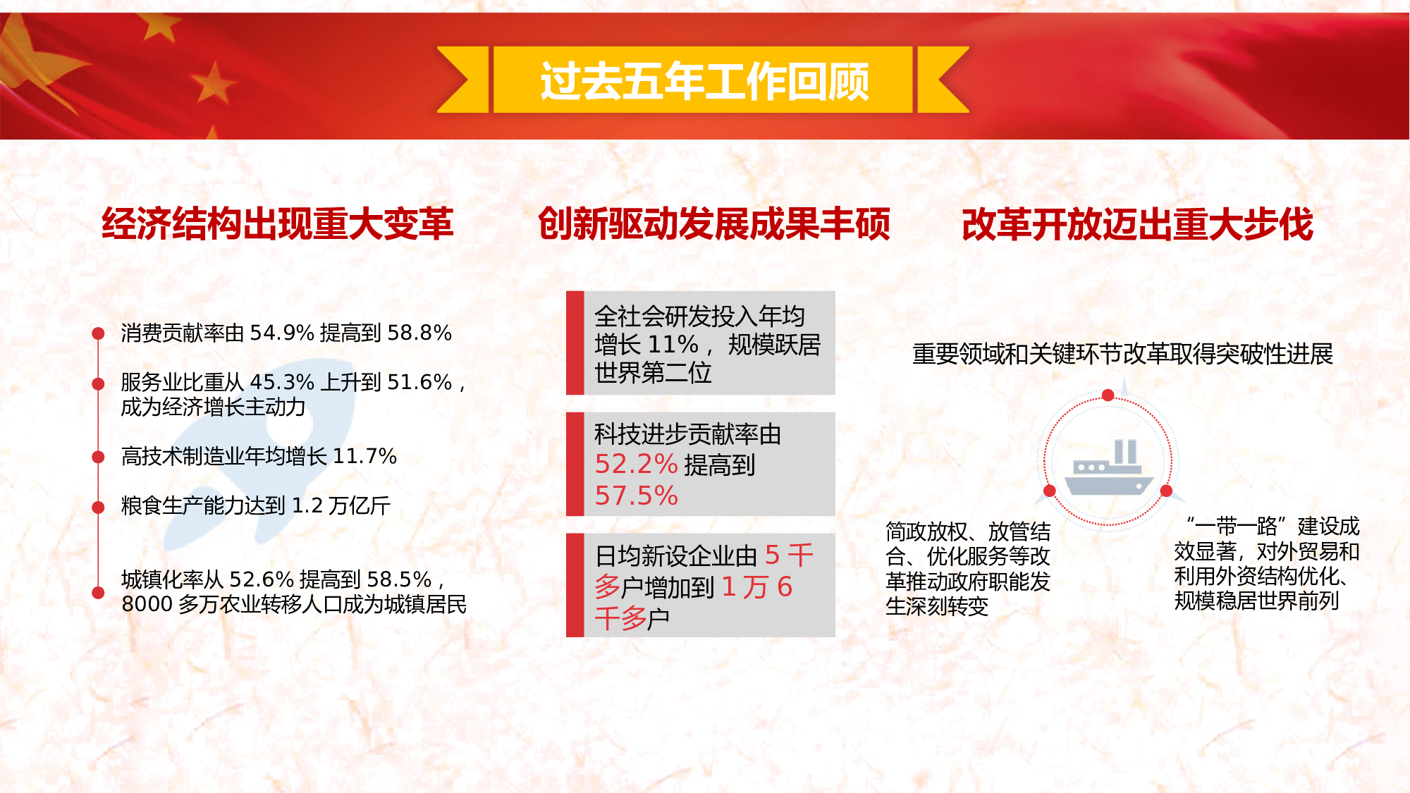 党建党政PPTyy(211).pptx 第5页