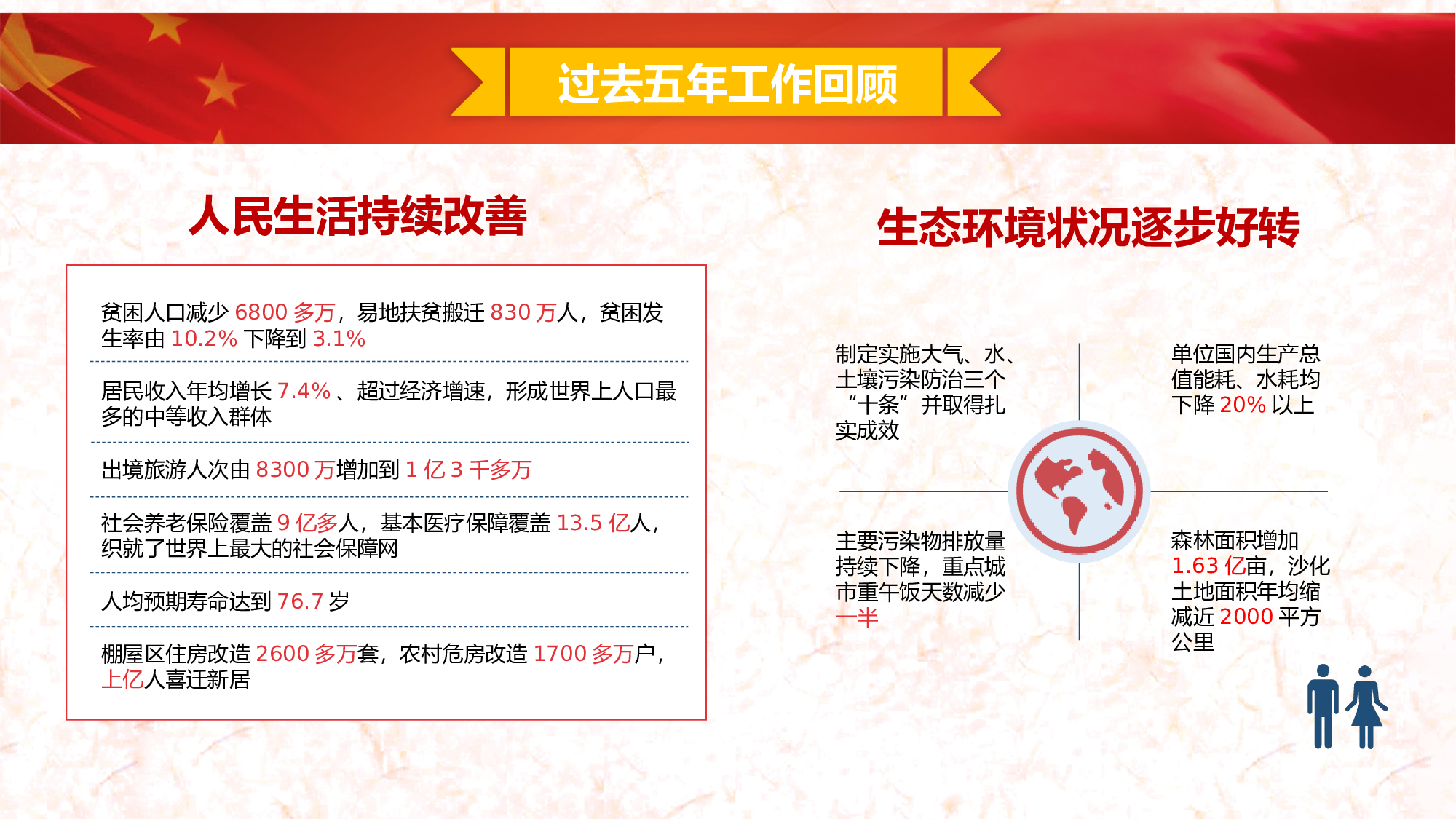 党建党政PPTyy(211).pptx 第6页