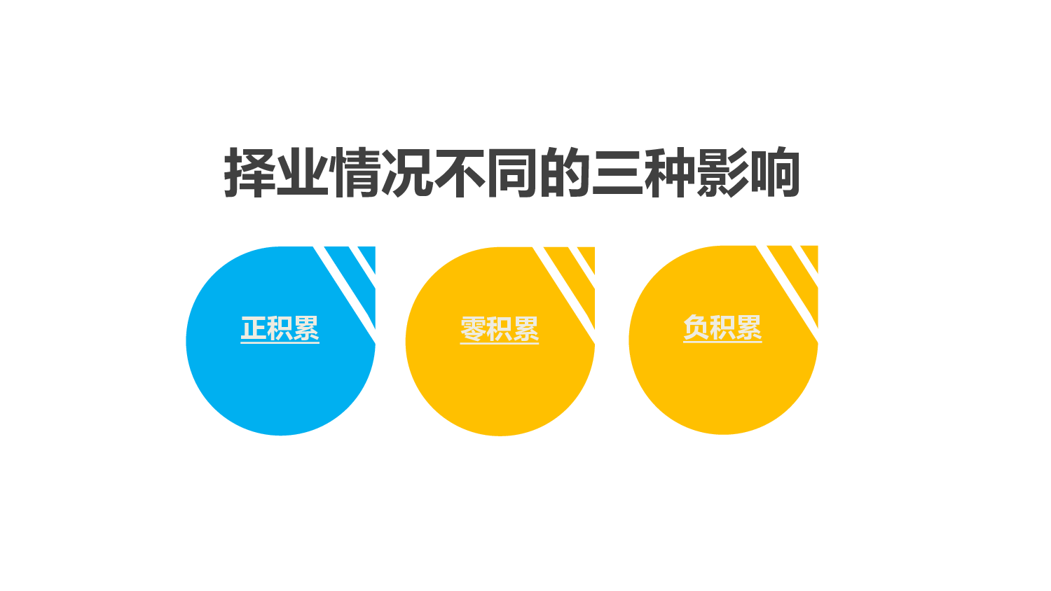 美乐辰 动态 74.ppt 第4页