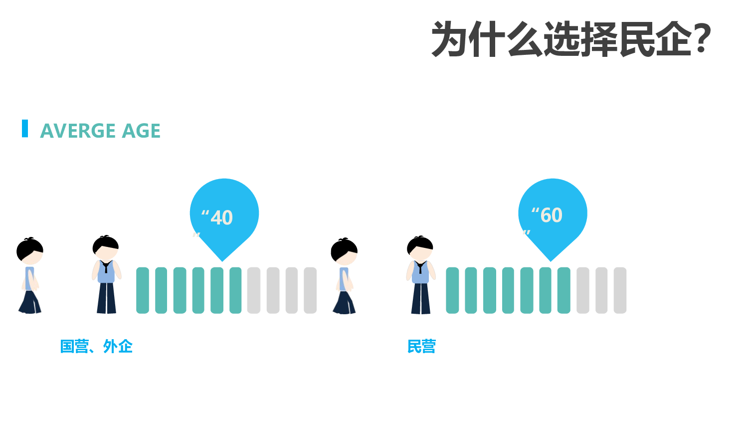 美乐辰 动态 74.ppt 第3页