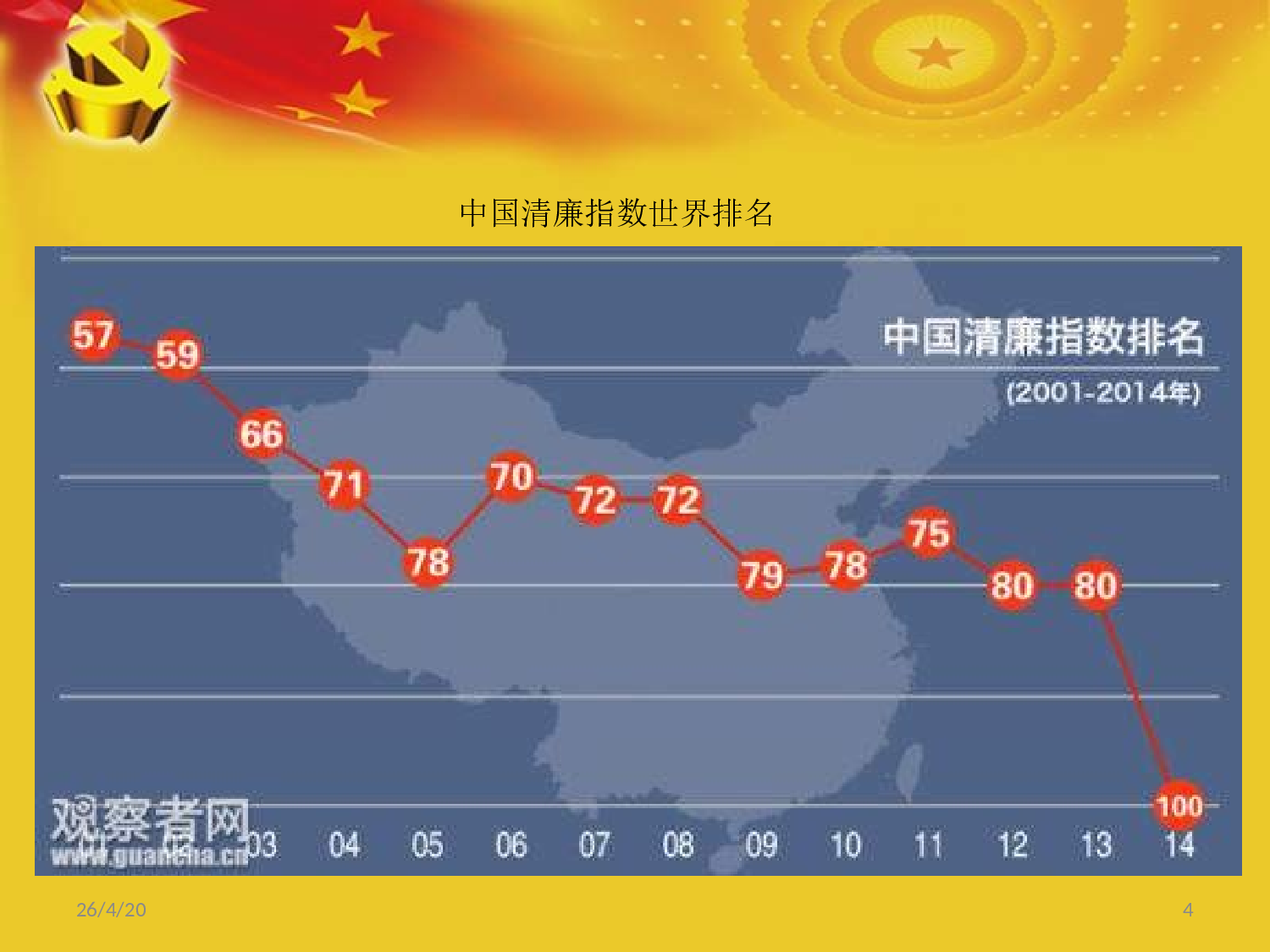 11党风廉政建设.ppt 第4页