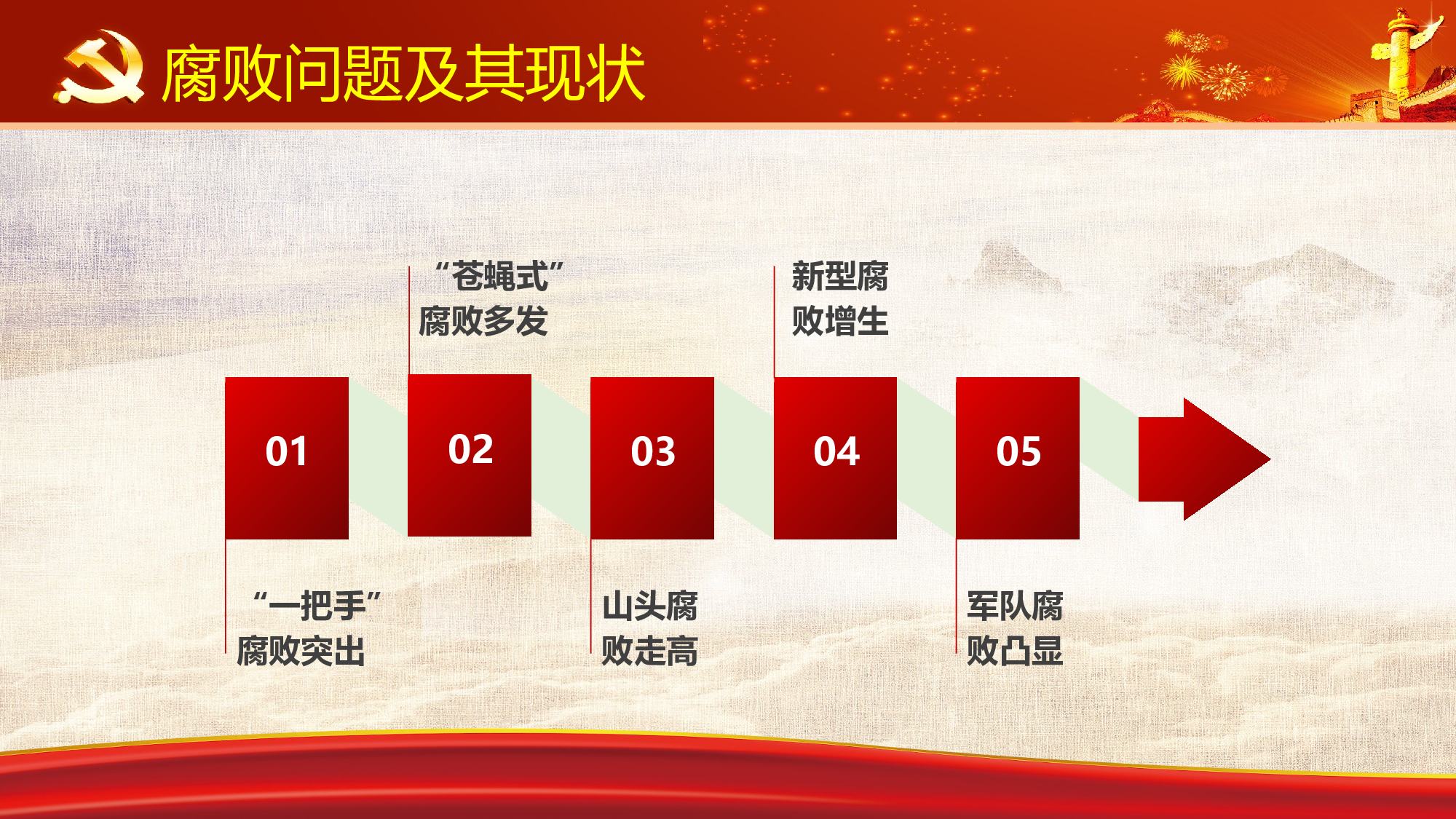 2党风廉政建设.pptx 第6页
