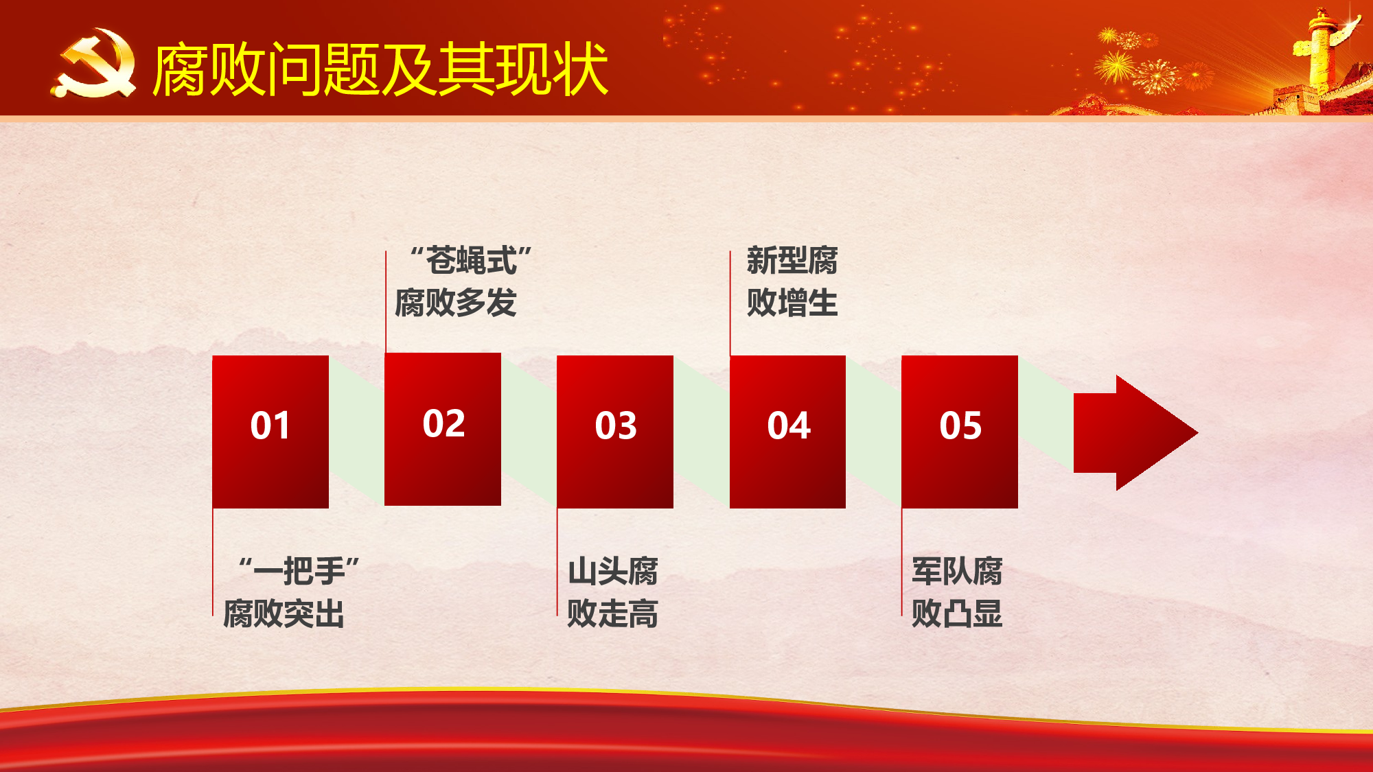 3党风廉政建设.pptx 第6页